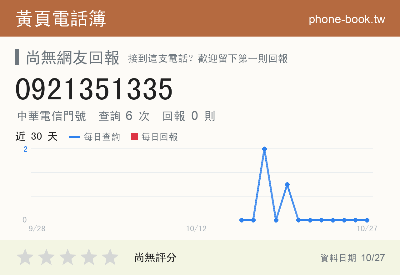 0921351335 評分卡：查詢 6 次、網友回報 0 則