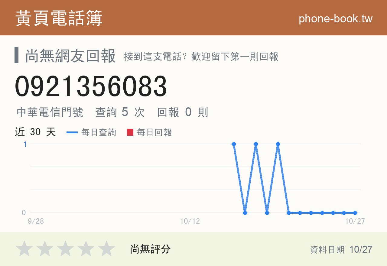 0921356083 評分卡：查詢 5 次、網友回報 0 則