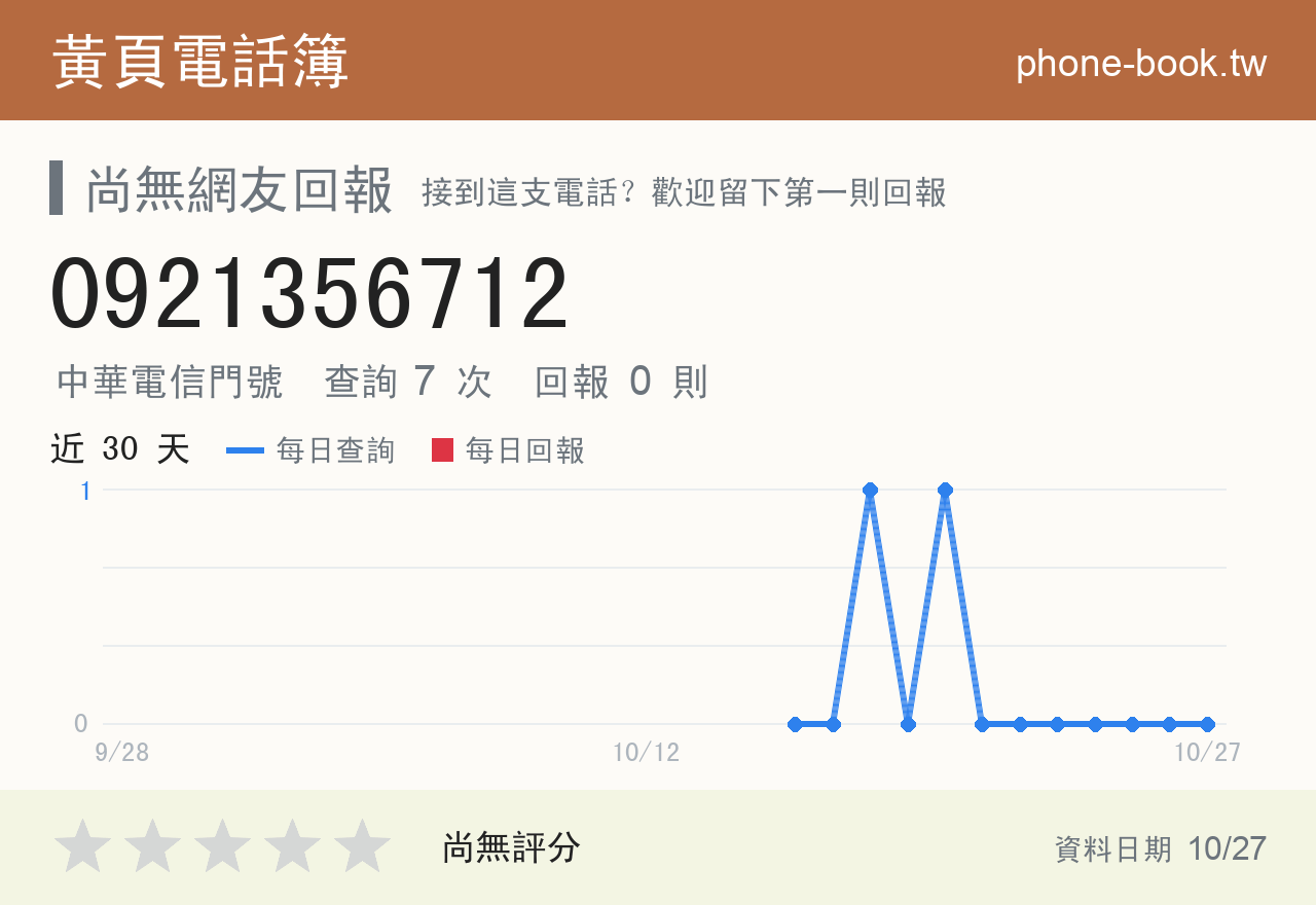 0921356712 評分卡：查詢 7 次、網友回報 0 則