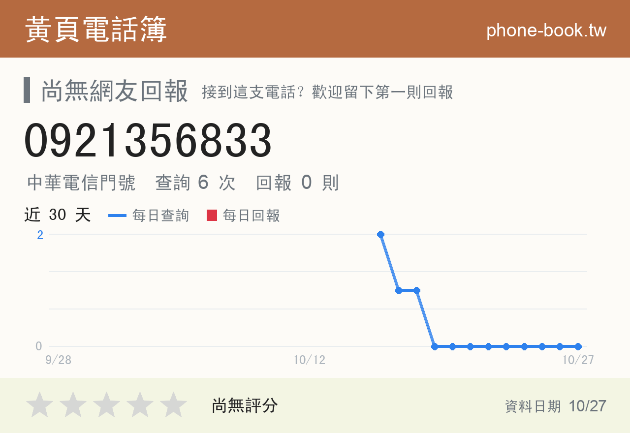 0921356833 評分卡：查詢 6 次、網友回報 0 則
