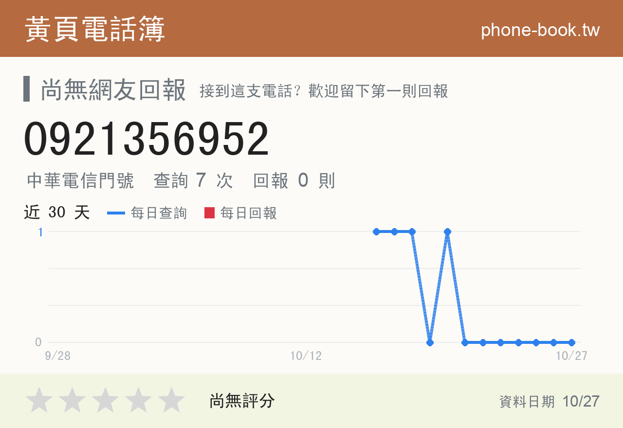 0921356952 評分卡：查詢 7 次、網友回報 0 則