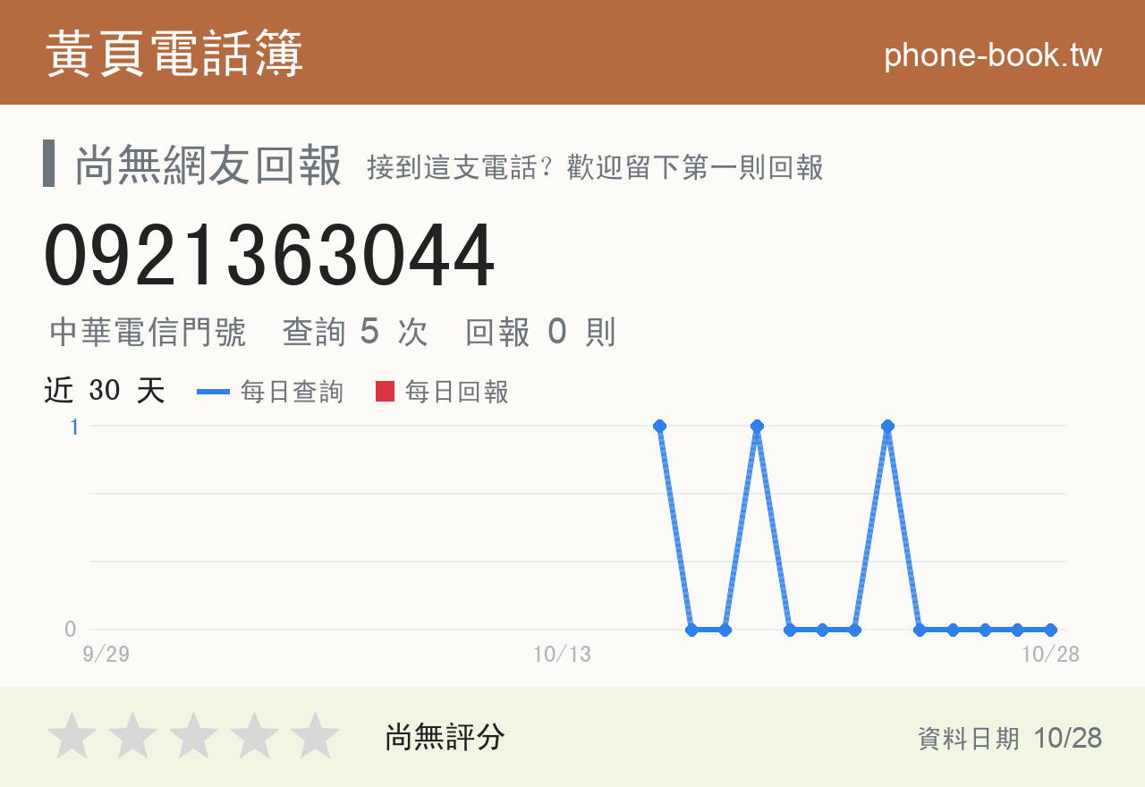 0921363044 評分卡：查詢 5 次、網友回報 0 則