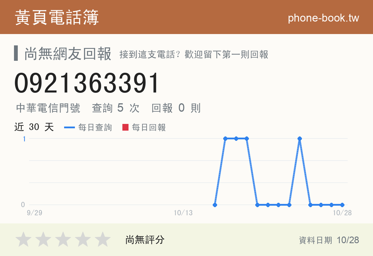 0921363391 評分卡：查詢 5 次、網友回報 0 則