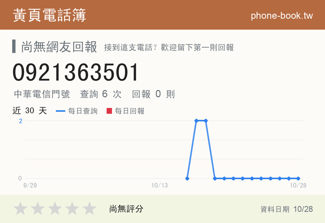 0921363501 評分卡：查詢 6 次、網友回報 0 則