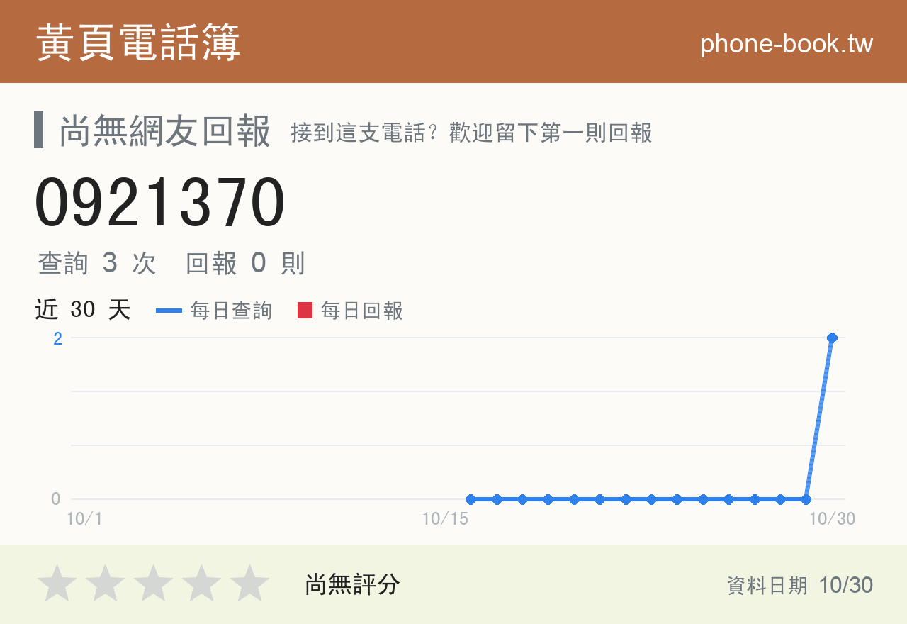 0921370 評分卡：查詢 3 次、網友回報 0 則