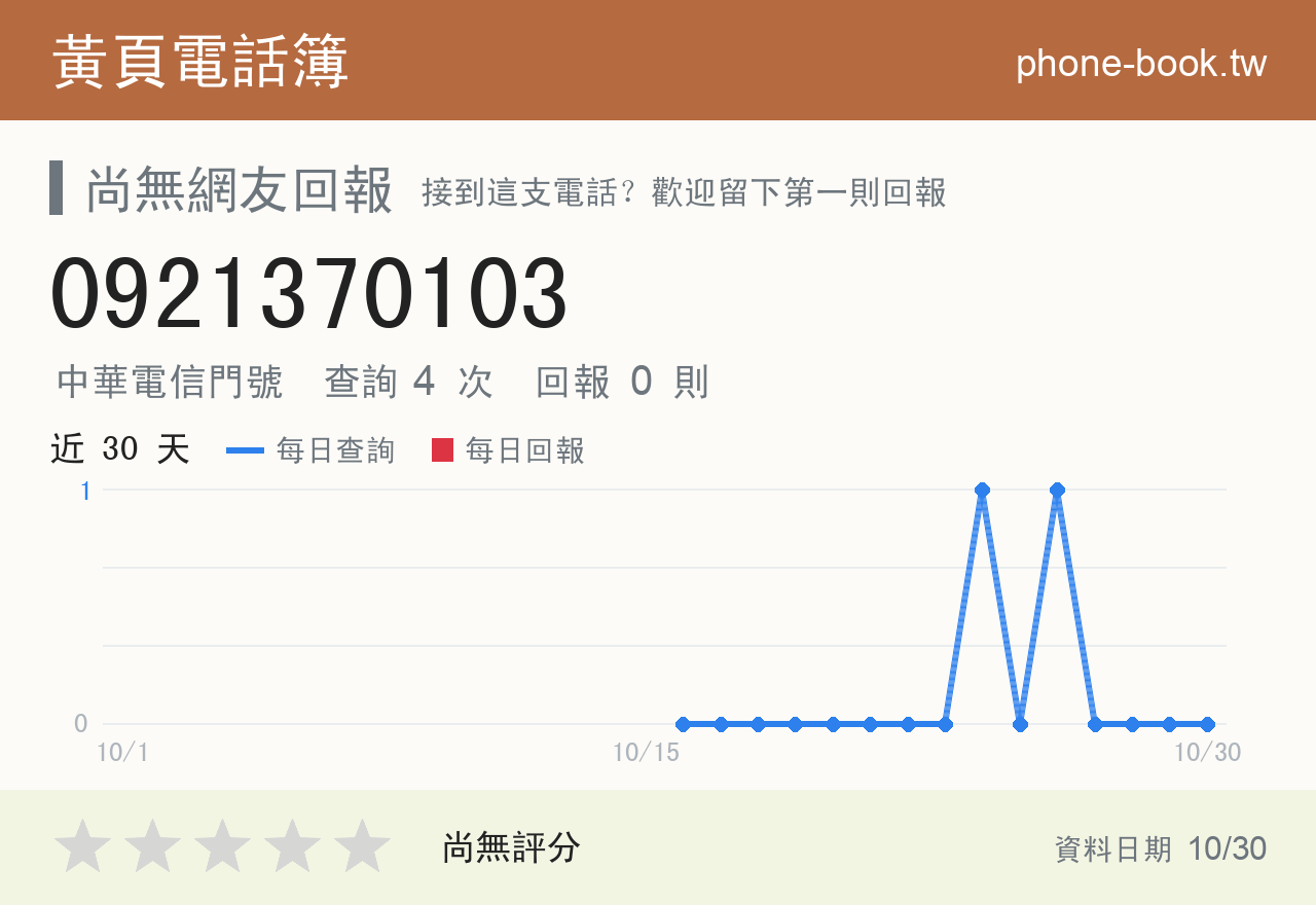 0921370103 評分卡：查詢 4 次、網友回報 0 則