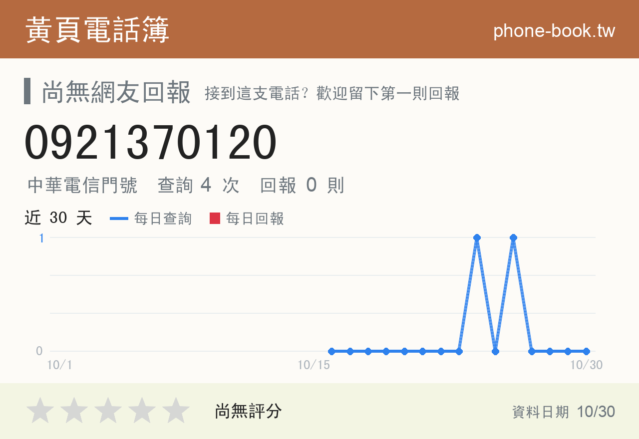 0921370120 評分卡：查詢 4 次、網友回報 0 則