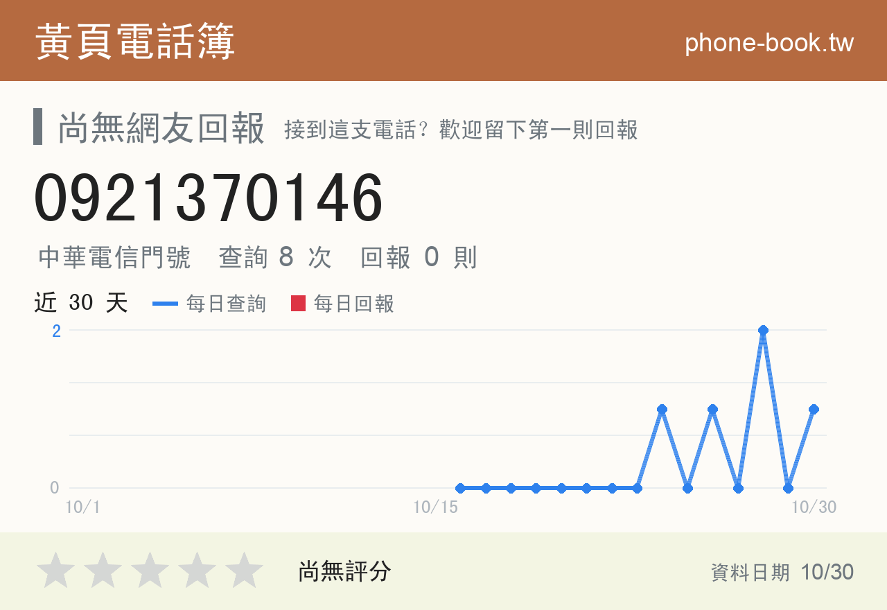 0921370146 評分卡：查詢 8 次、網友回報 0 則