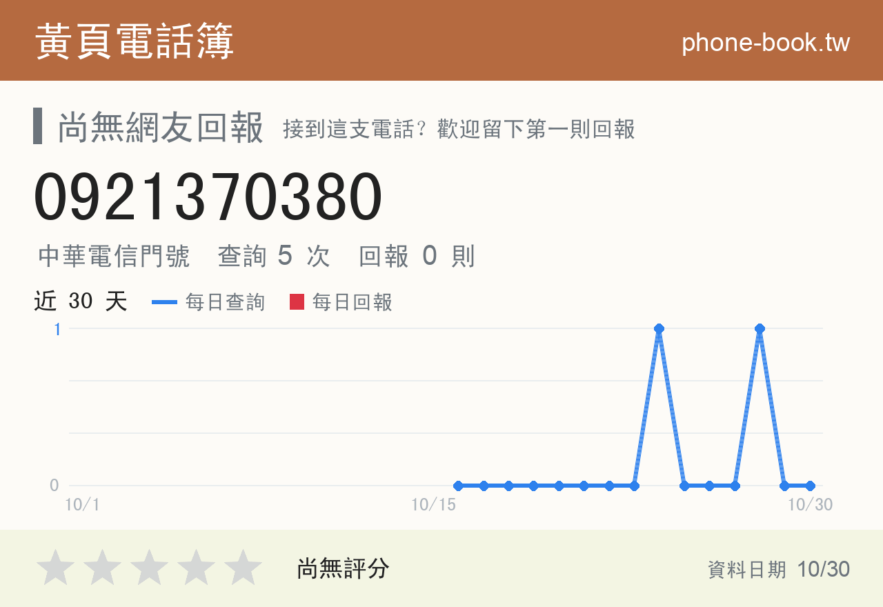 0921370380 評分卡：查詢 5 次、網友回報 0 則