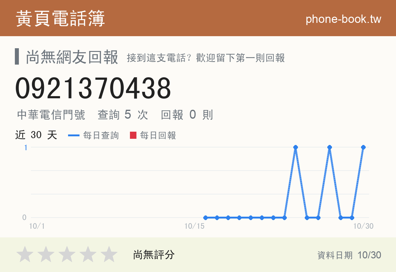 0921370438 評分卡：查詢 5 次、網友回報 0 則