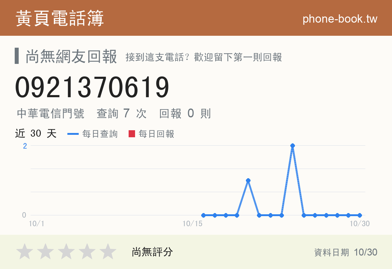 0921370619 評分卡：查詢 7 次、網友回報 0 則