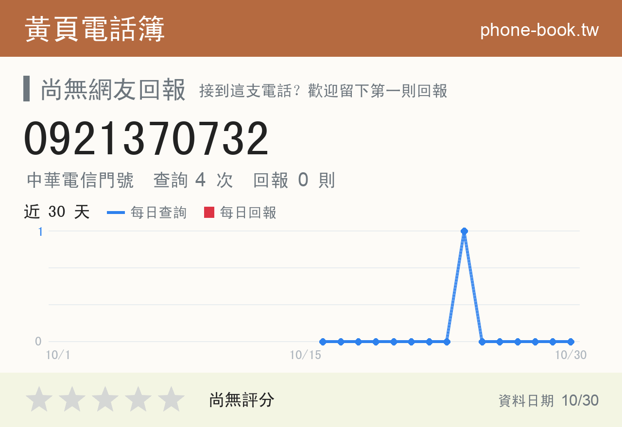 0921370732 評分卡：查詢 4 次、網友回報 0 則