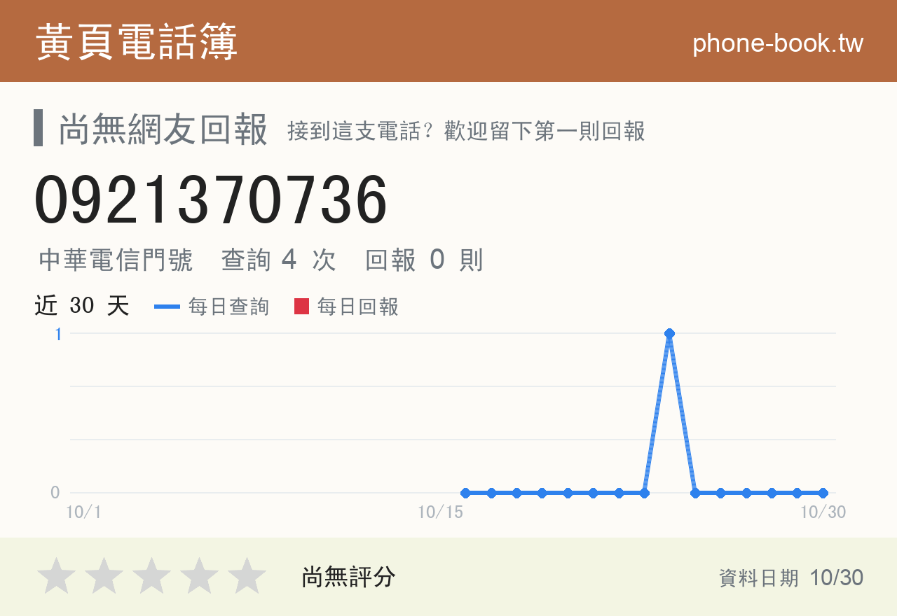 0921370736 評分卡：查詢 4 次、網友回報 0 則