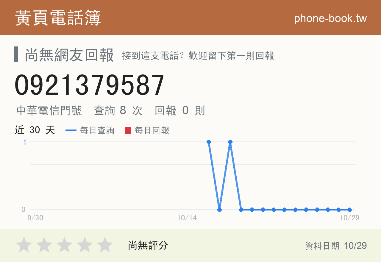 0921379587 評分卡：查詢 8 次、網友回報 0 則