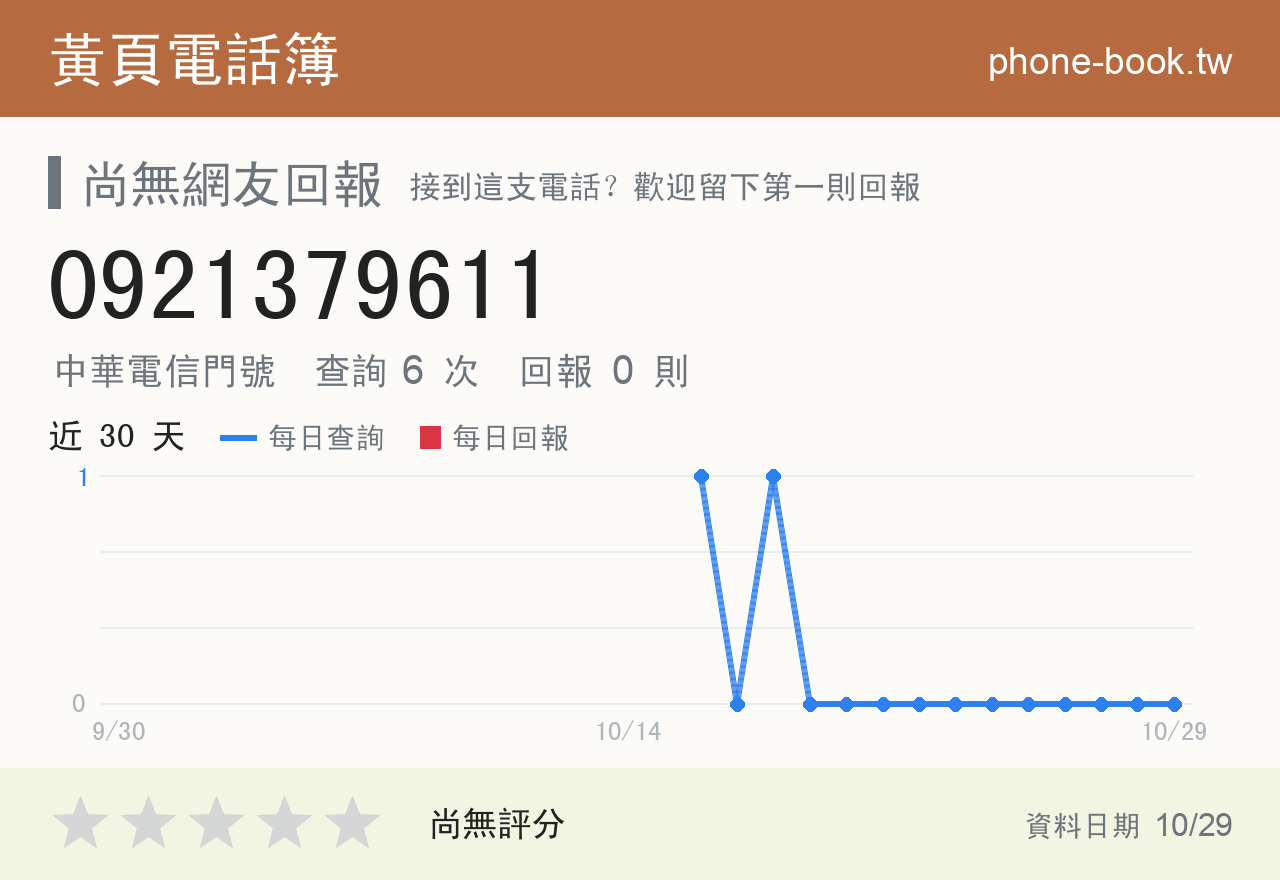 0921379611 評分卡：查詢 6 次、網友回報 0 則