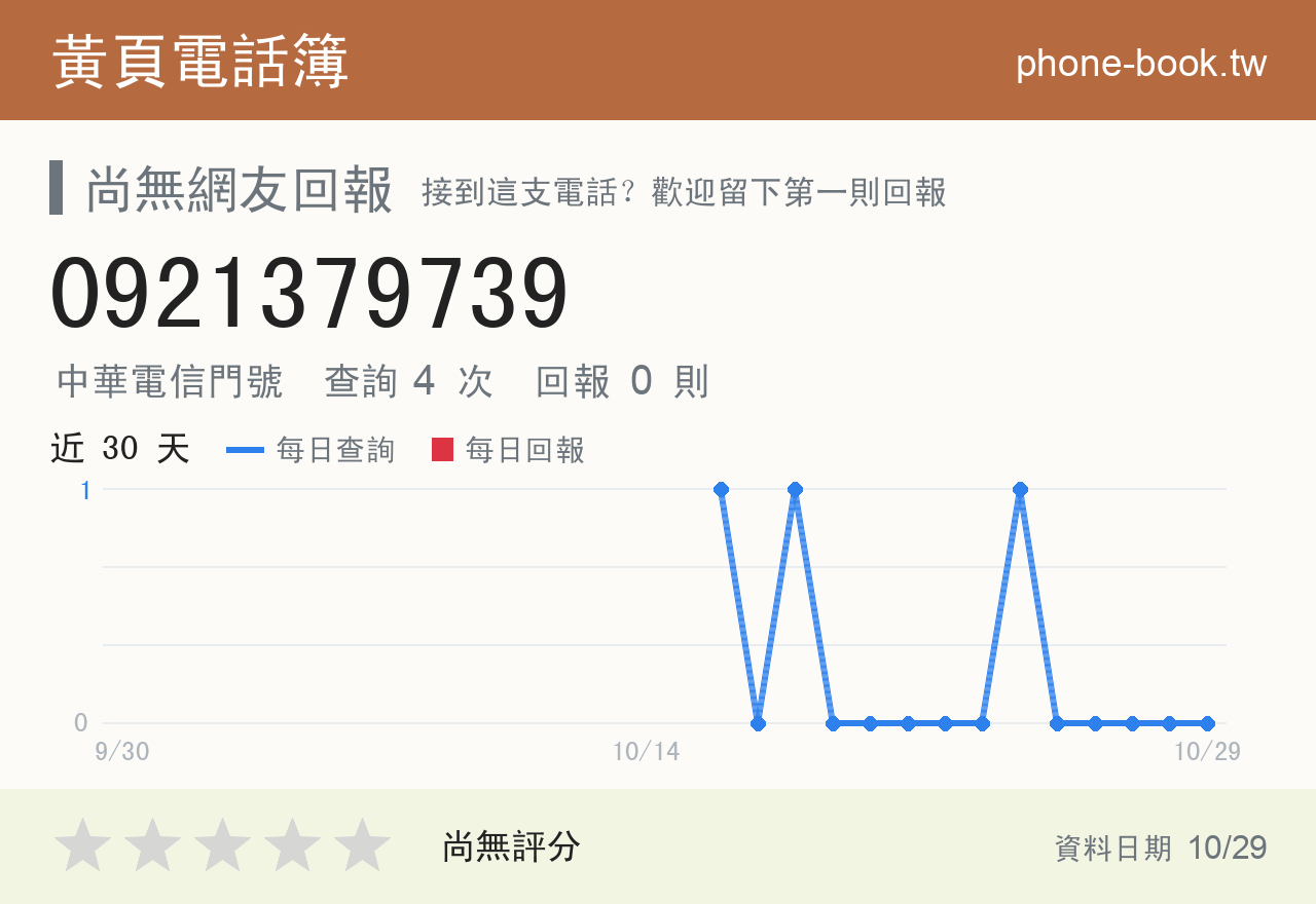 0921379739 評分卡：查詢 4 次、網友回報 0 則