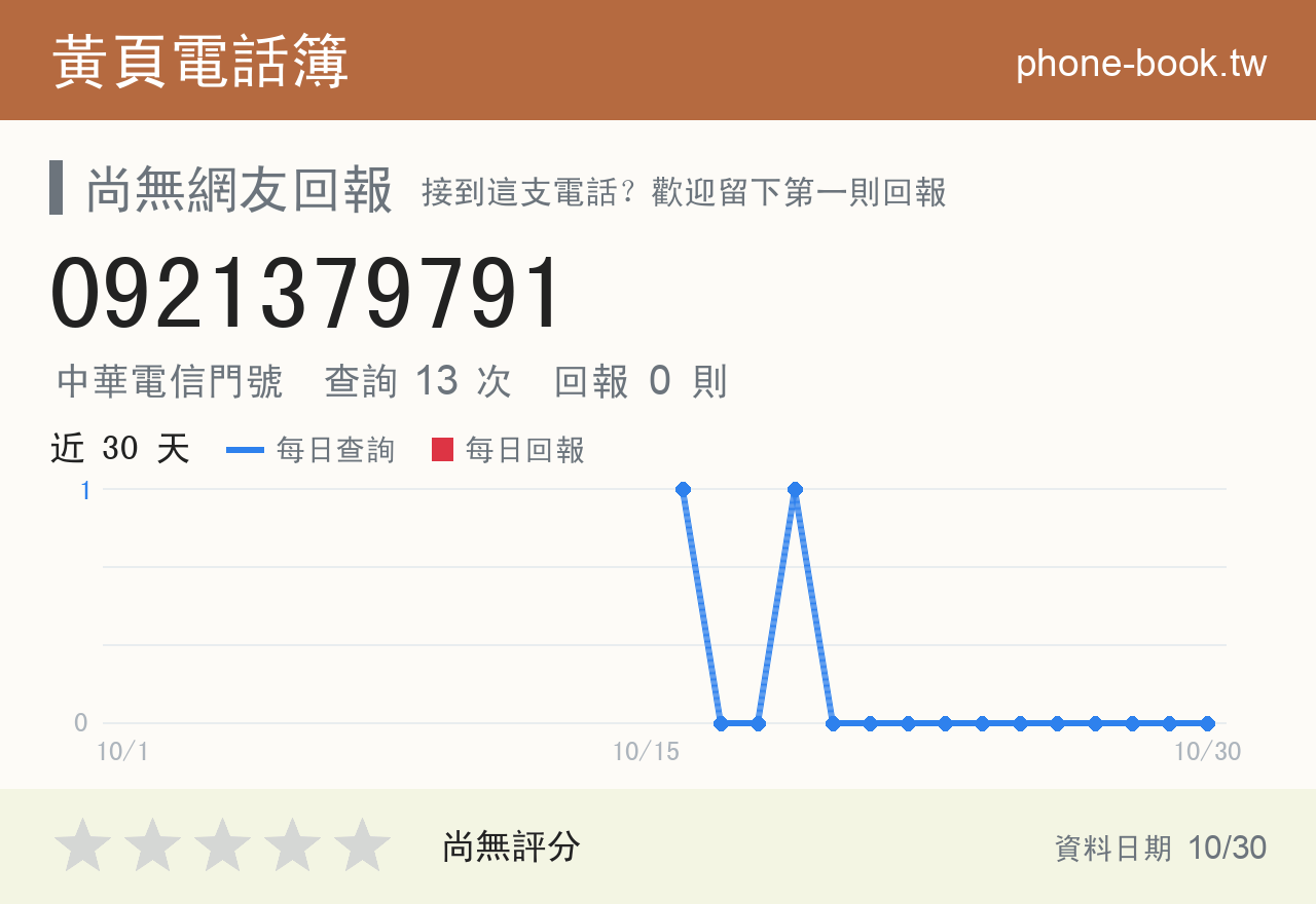 0921379791 評分卡：查詢 13 次、網友回報 0 則