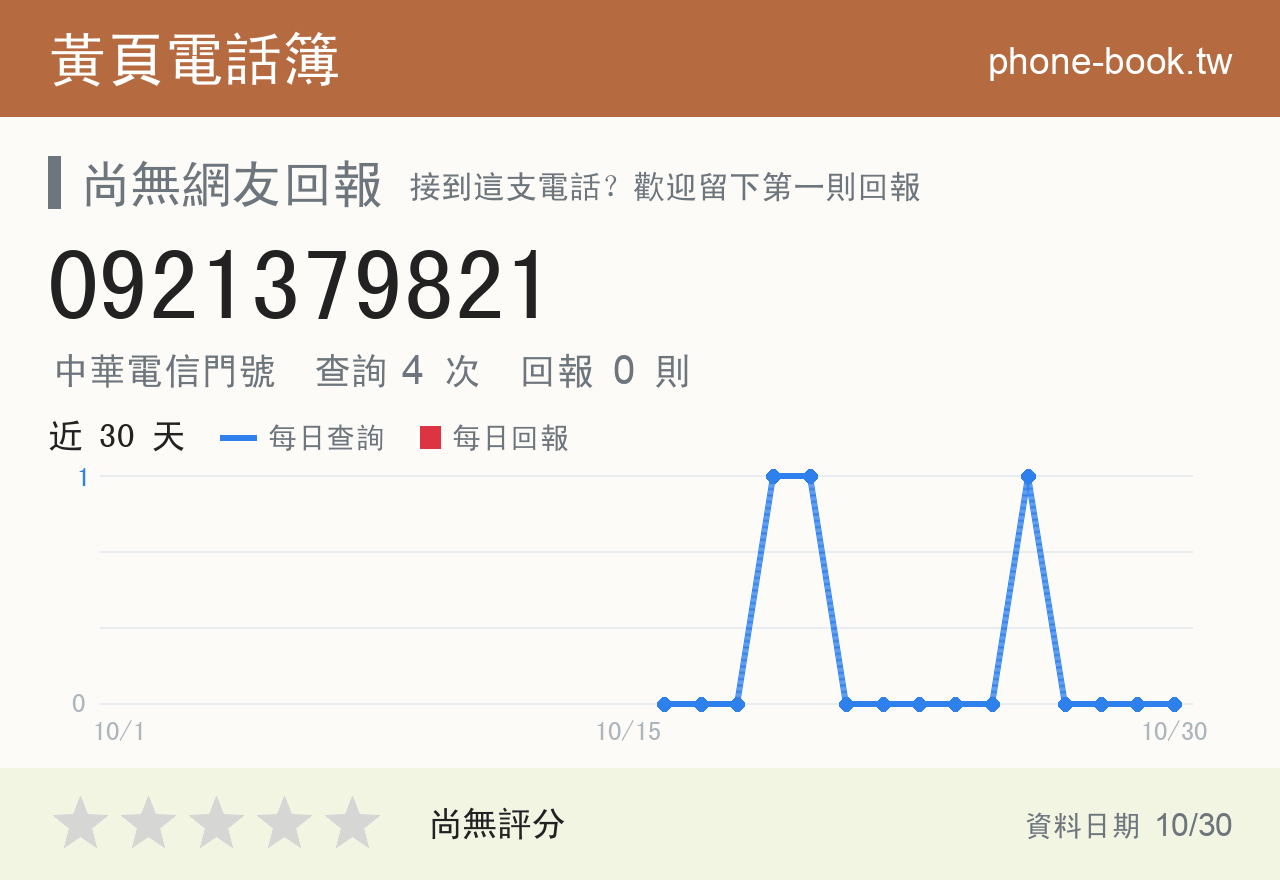 0921379821 評分卡：查詢 4 次、網友回報 0 則