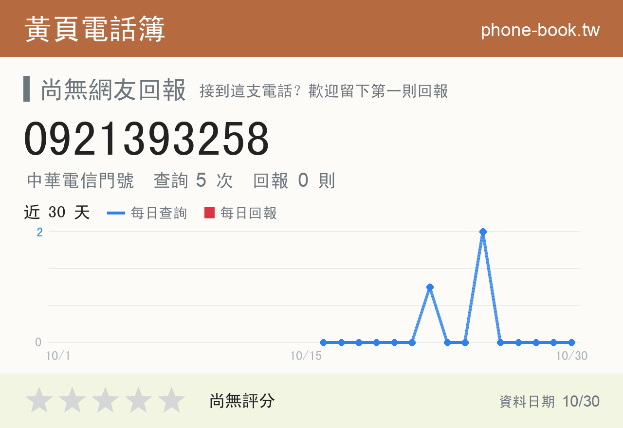 0921393258 評分卡：查詢 5 次、網友回報 0 則