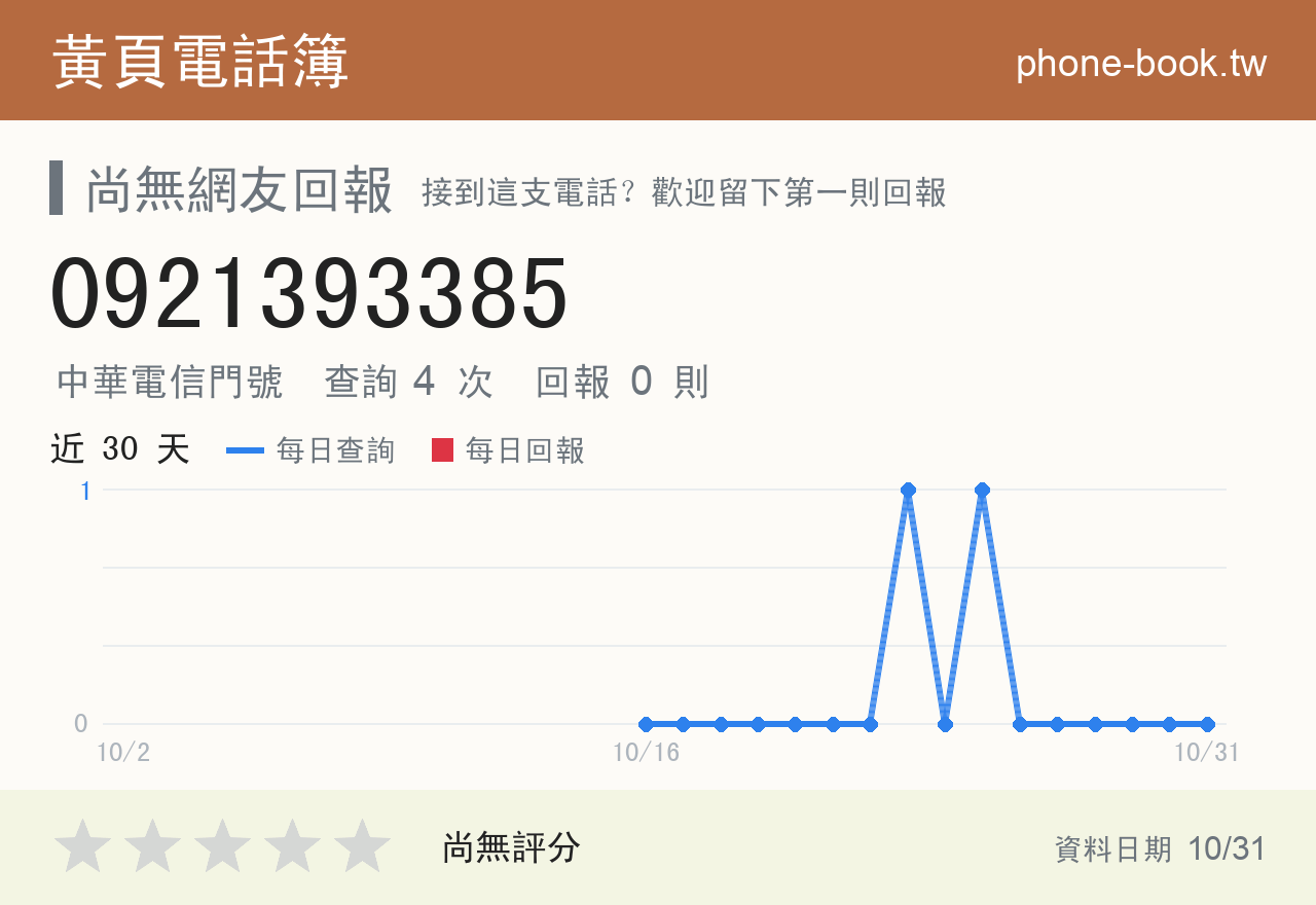 0921393385 評分卡：查詢 4 次、網友回報 0 則