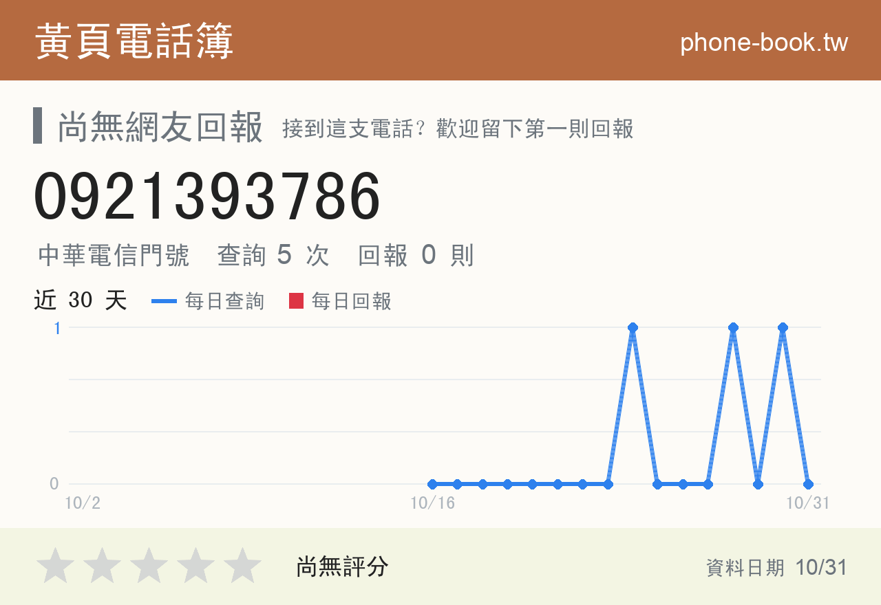 0921393786 評分卡：查詢 5 次、網友回報 0 則