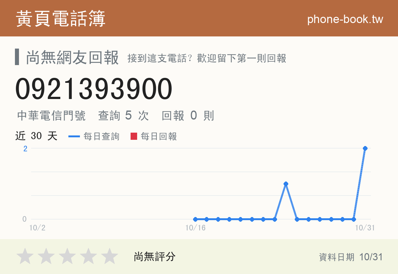 0921393900 評分卡：查詢 5 次、網友回報 0 則