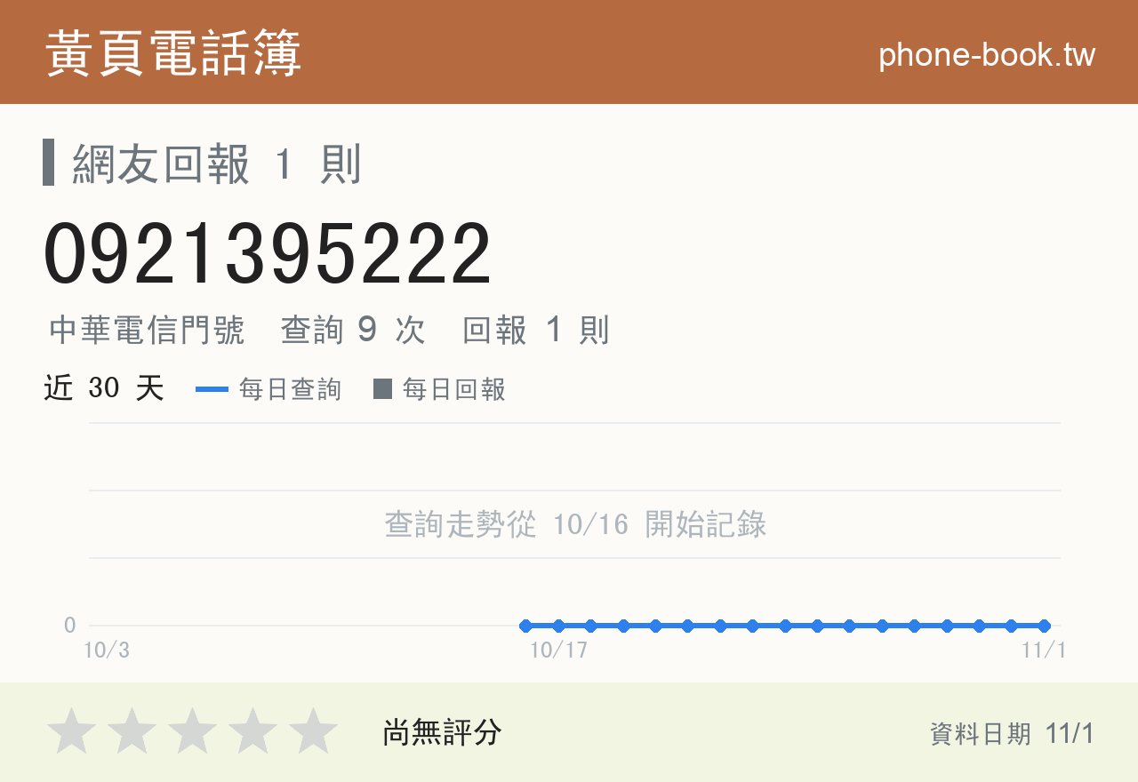 0921395222 評分卡：查詢 9 次、網友回報 1 則