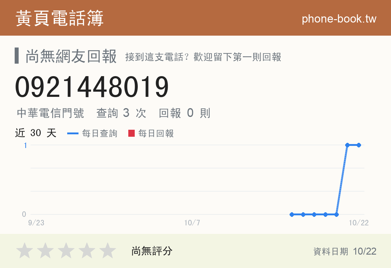 0921448019 評分卡：查詢 3 次、網友回報 0 則