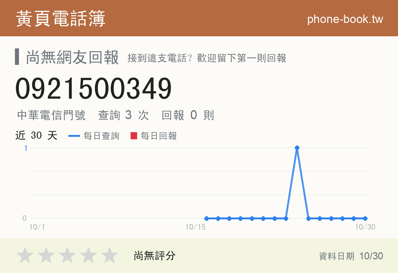 0921500349 評分卡：查詢 3 次、網友回報 0 則