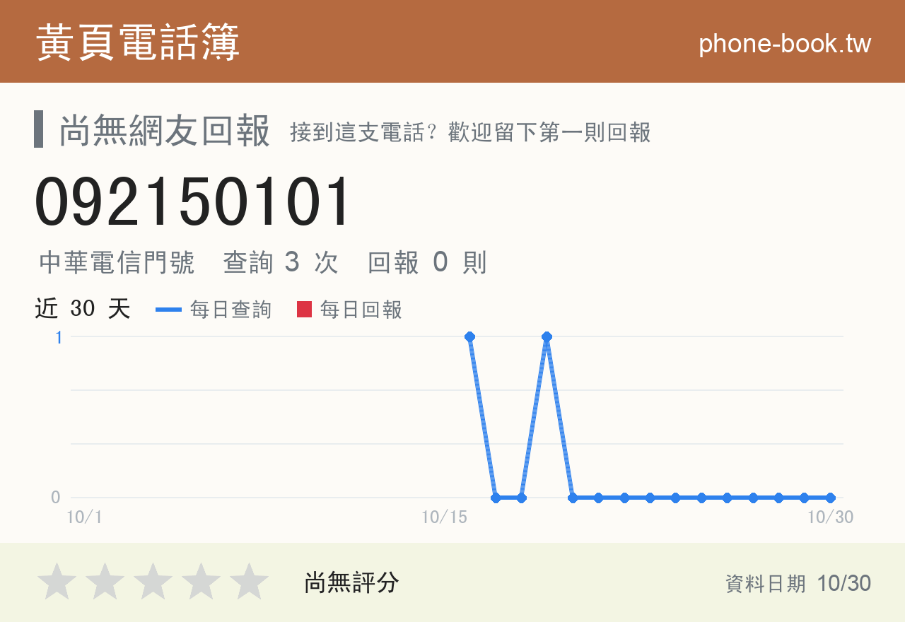 092150101 評分卡：查詢 3 次、網友回報 0 則