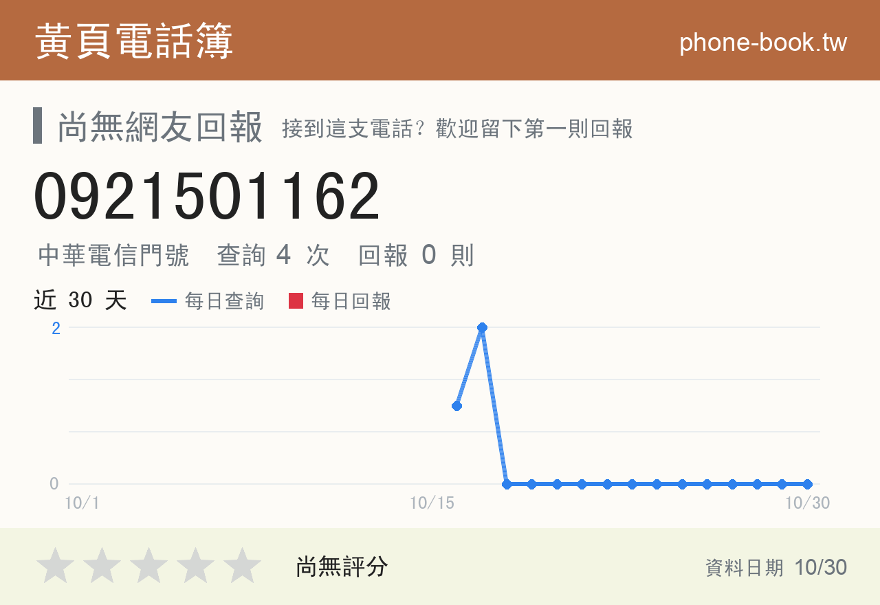 0921501162 評分卡：查詢 4 次、網友回報 0 則