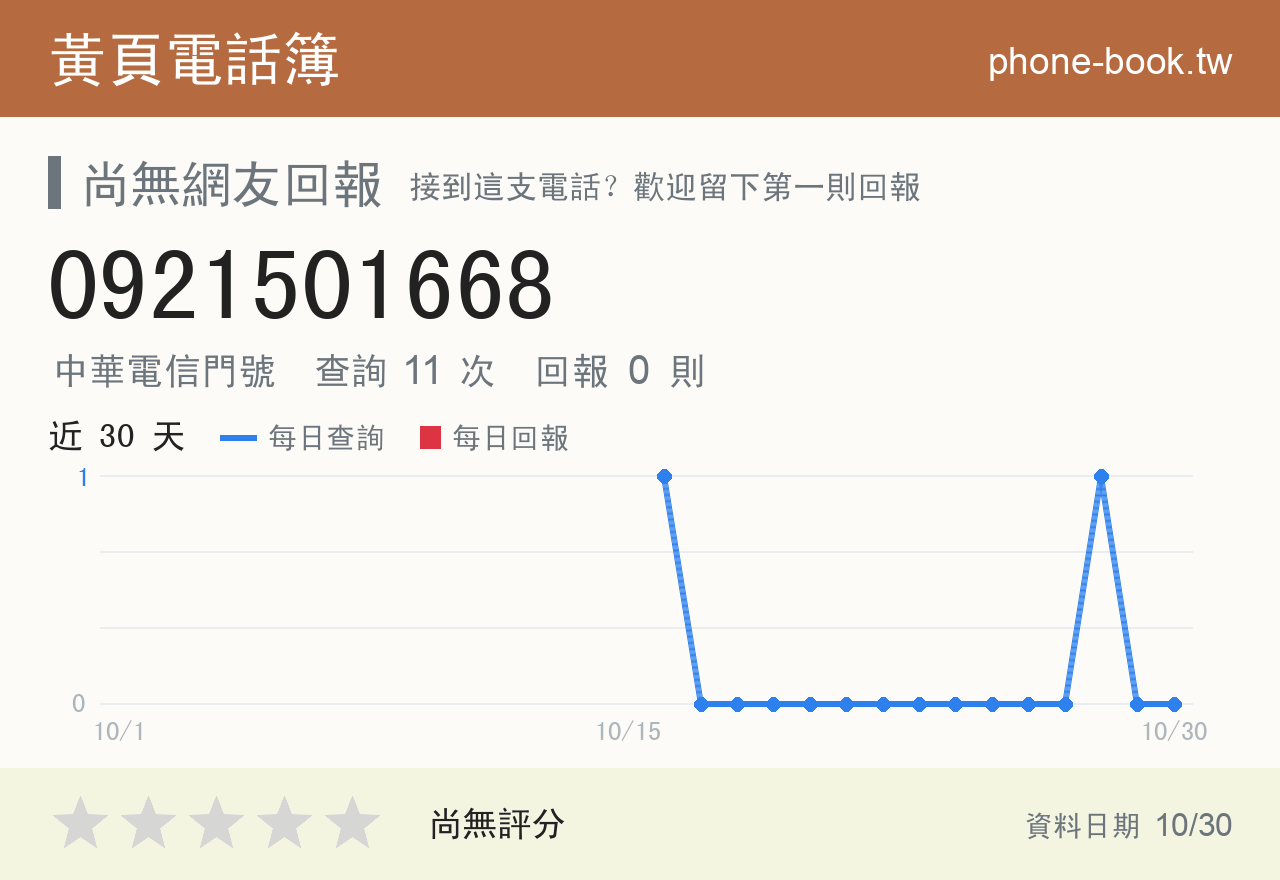 0921501668 評分卡：查詢 11 次、網友回報 0 則