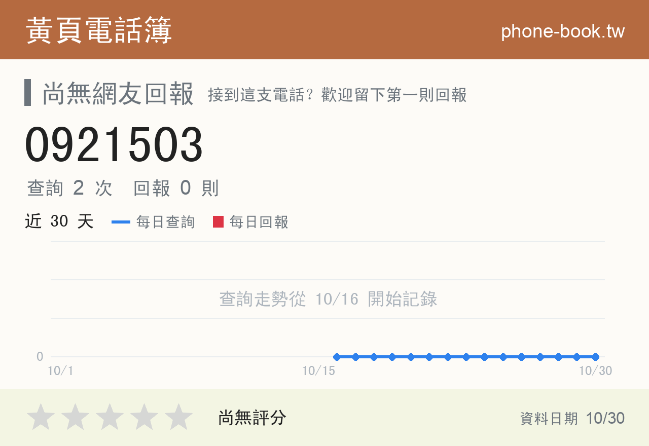 0921503 評分卡：查詢 2 次、網友回報 0 則