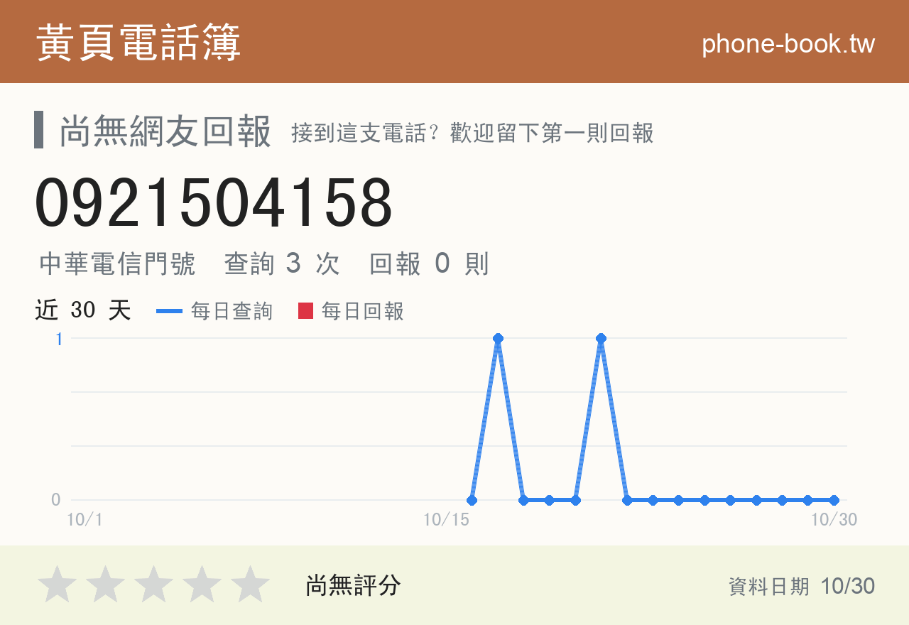 0921504158 評分卡：查詢 3 次、網友回報 0 則