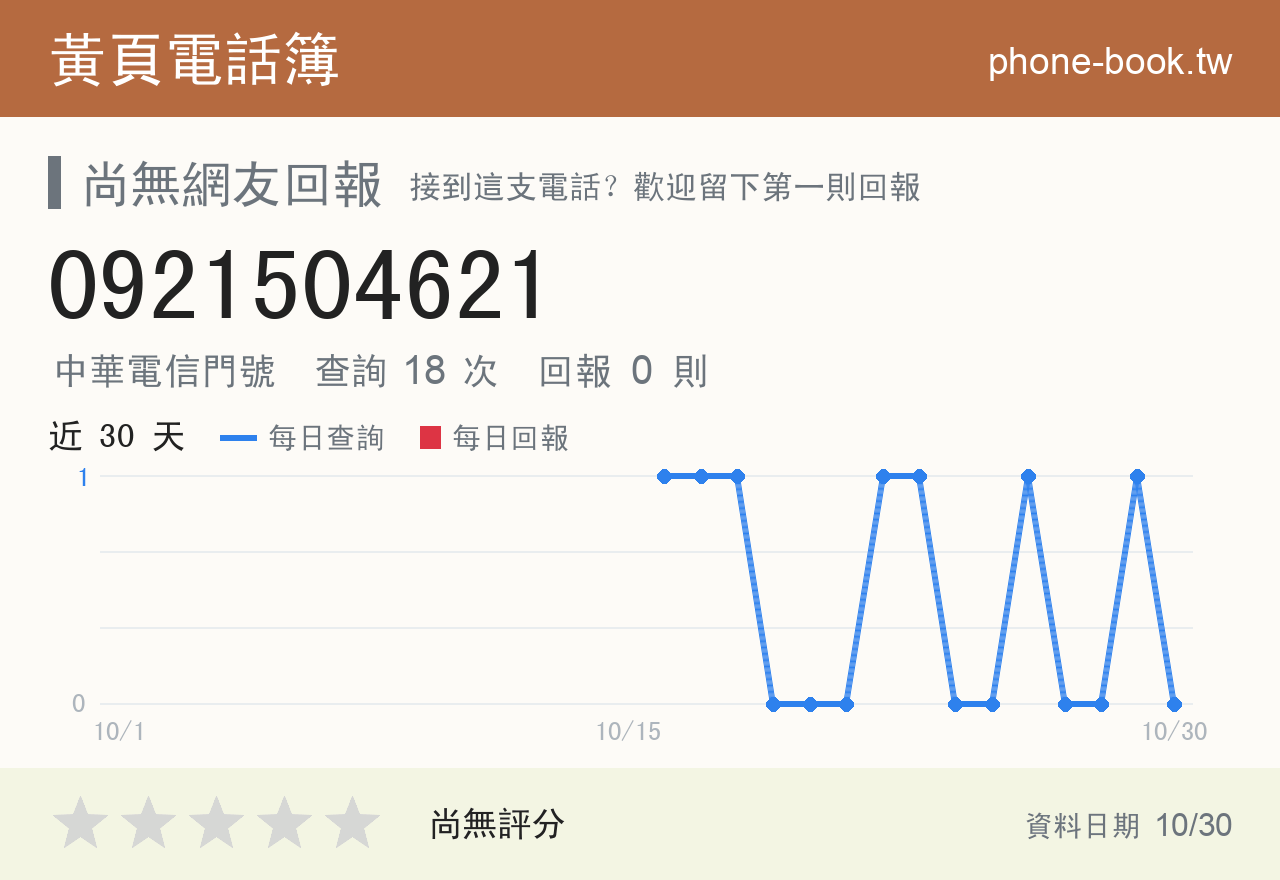 0921504621 評分卡：查詢 18 次、網友回報 0 則
