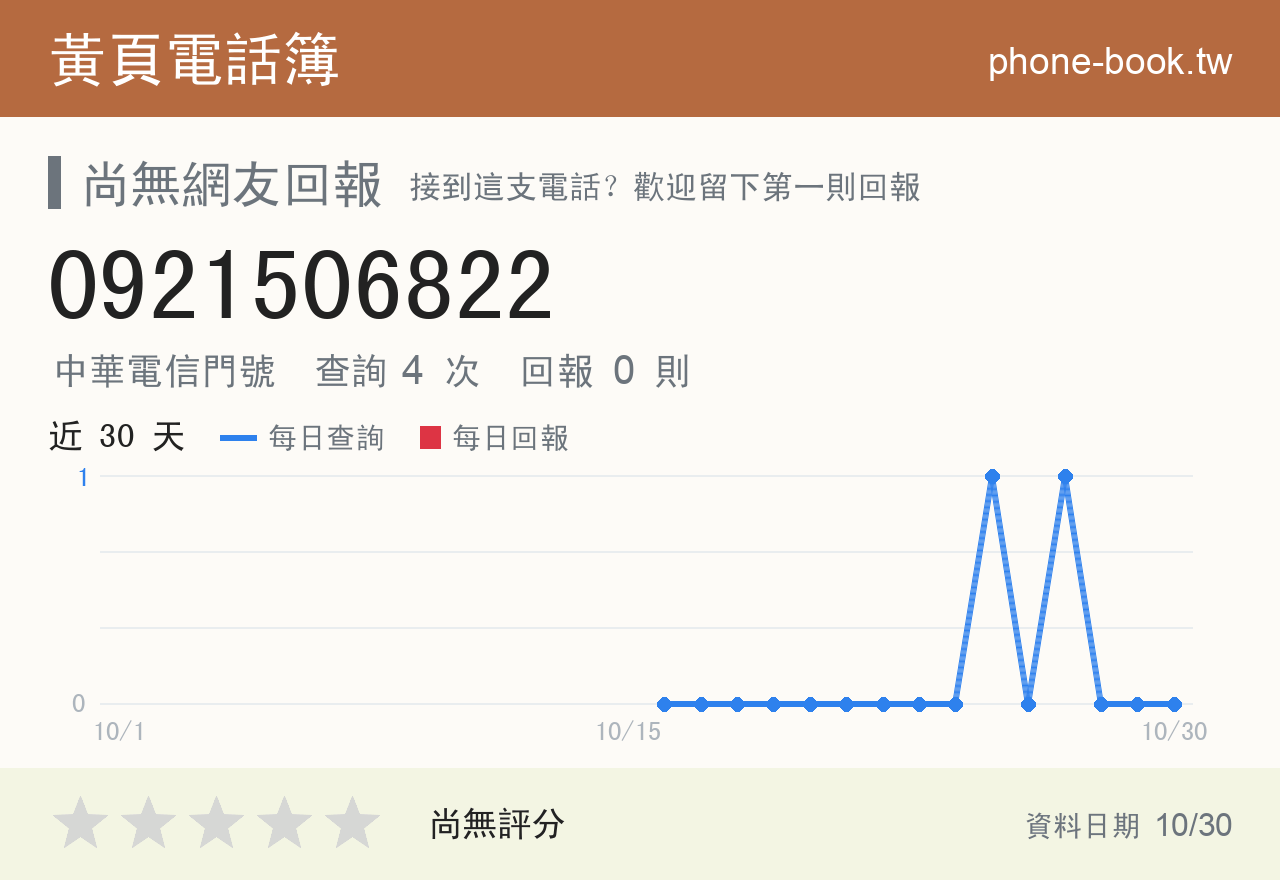 0921506822 評分卡：查詢 4 次、網友回報 0 則