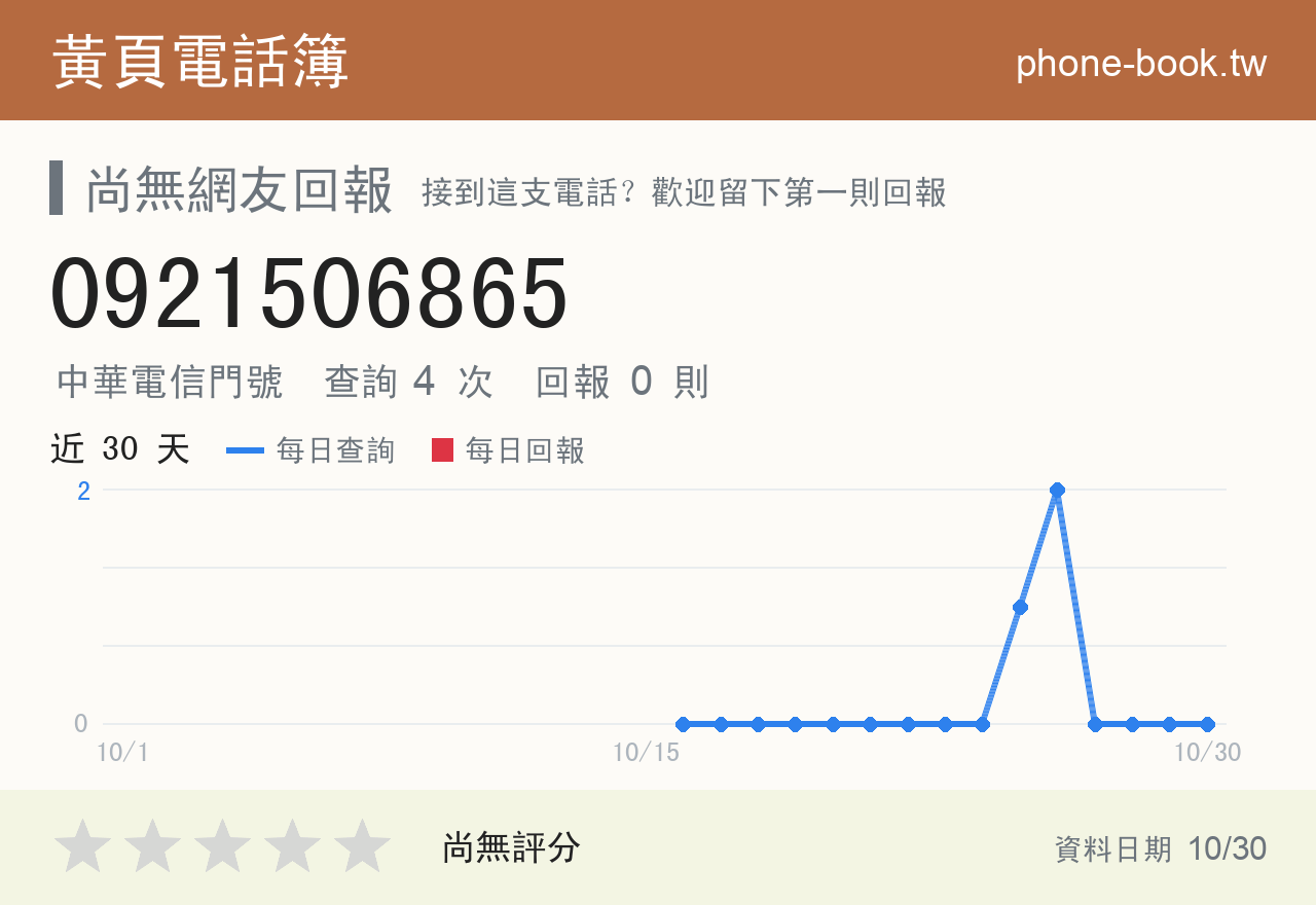 0921506865 評分卡：查詢 4 次、網友回報 0 則