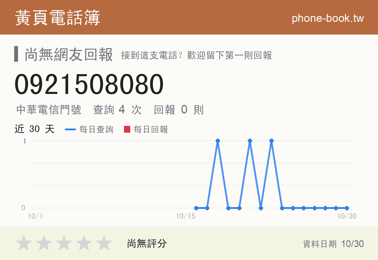 0921508080 評分卡：查詢 4 次、網友回報 0 則