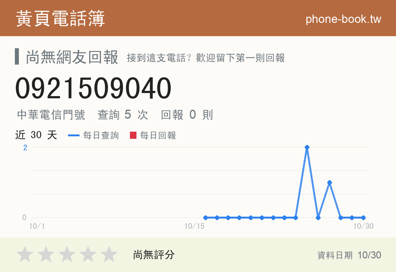 0921509040 評分卡：查詢 5 次、網友回報 0 則