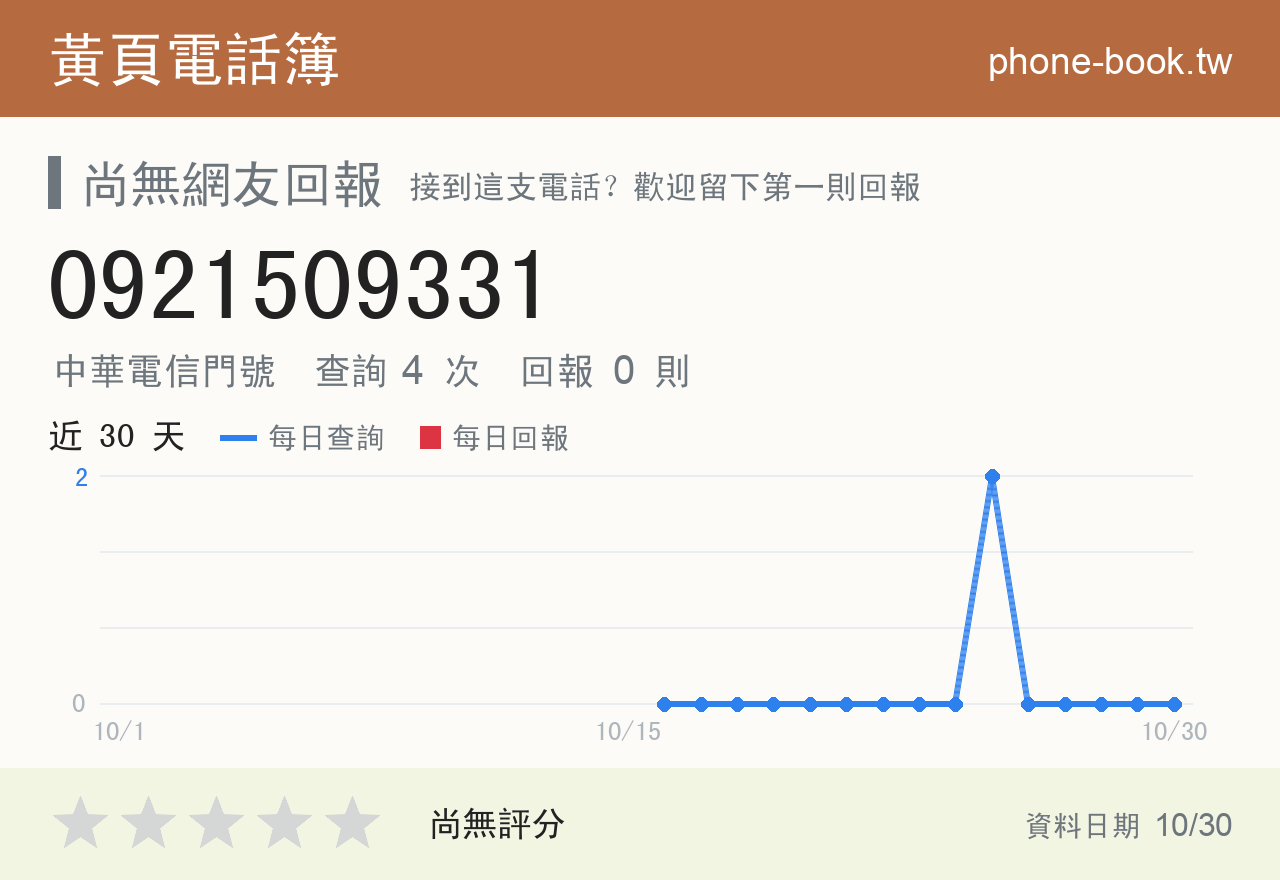 0921509331 評分卡：查詢 4 次、網友回報 0 則
