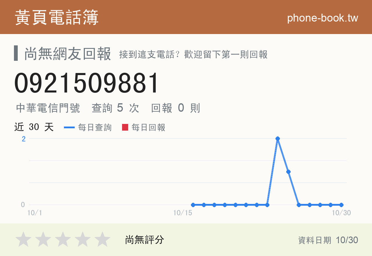 0921509881 評分卡：查詢 5 次、網友回報 0 則