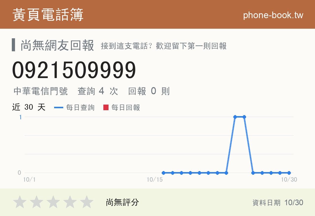 0921509999 評分卡：查詢 4 次、網友回報 0 則