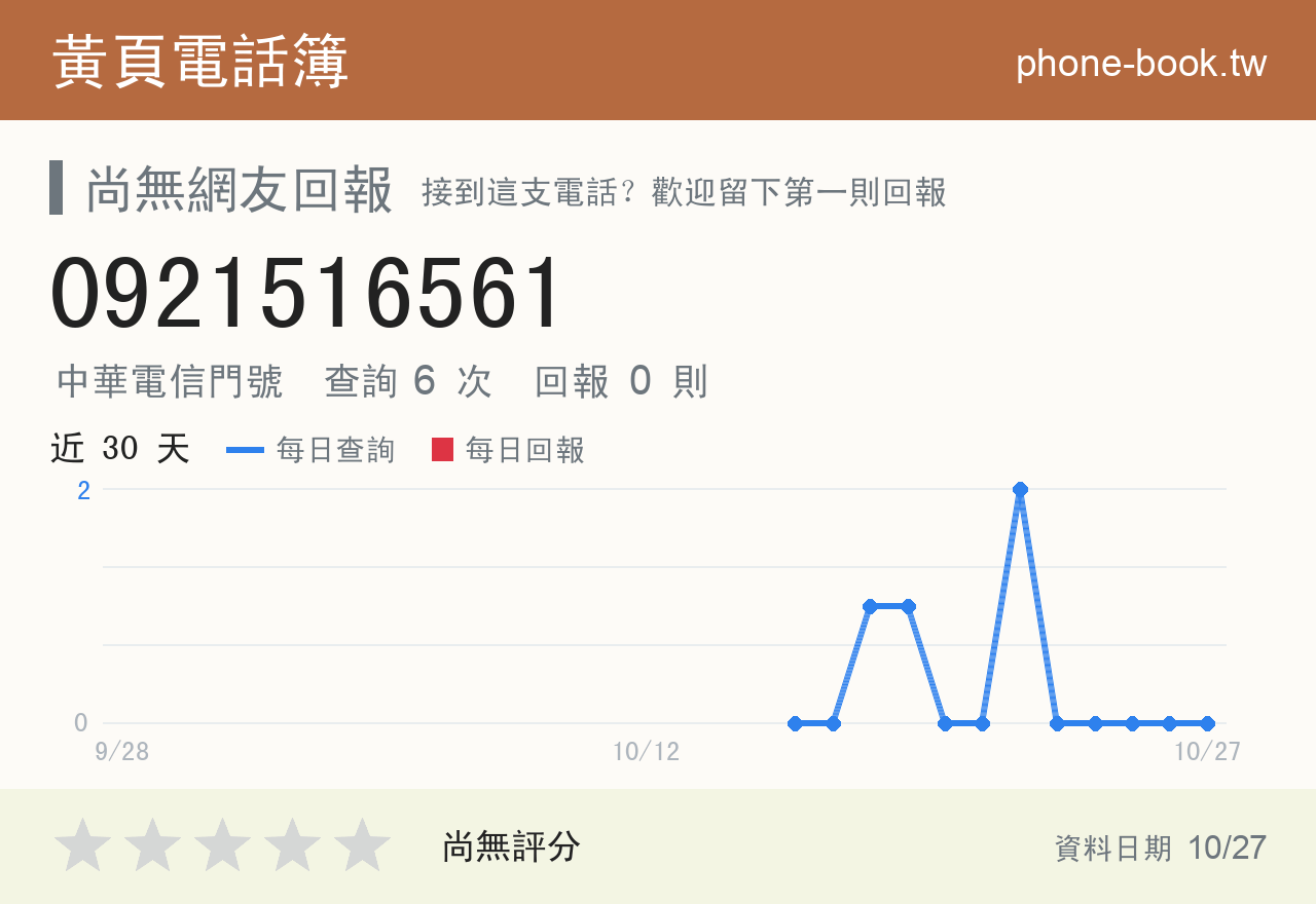 0921516561 評分卡：查詢 6 次、網友回報 0 則