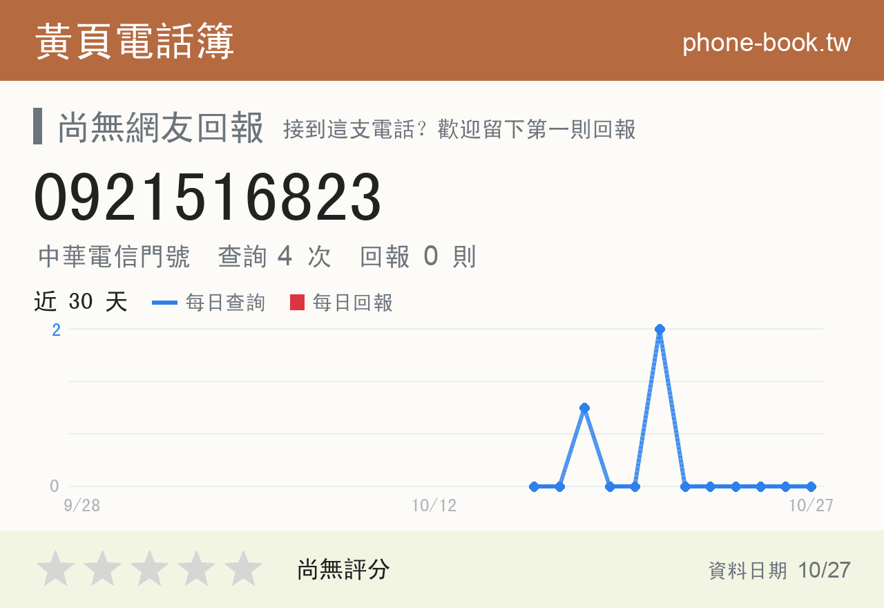 0921516823 評分卡：查詢 4 次、網友回報 0 則