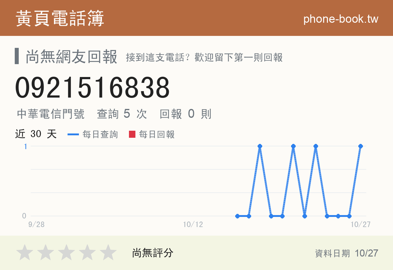 0921516838 評分卡：查詢 5 次、網友回報 0 則