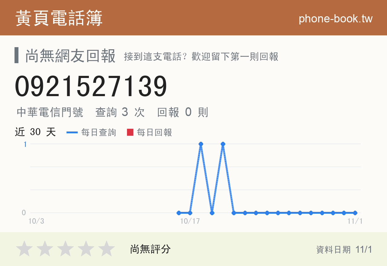 0921527139 評分卡：查詢 3 次、網友回報 0 則