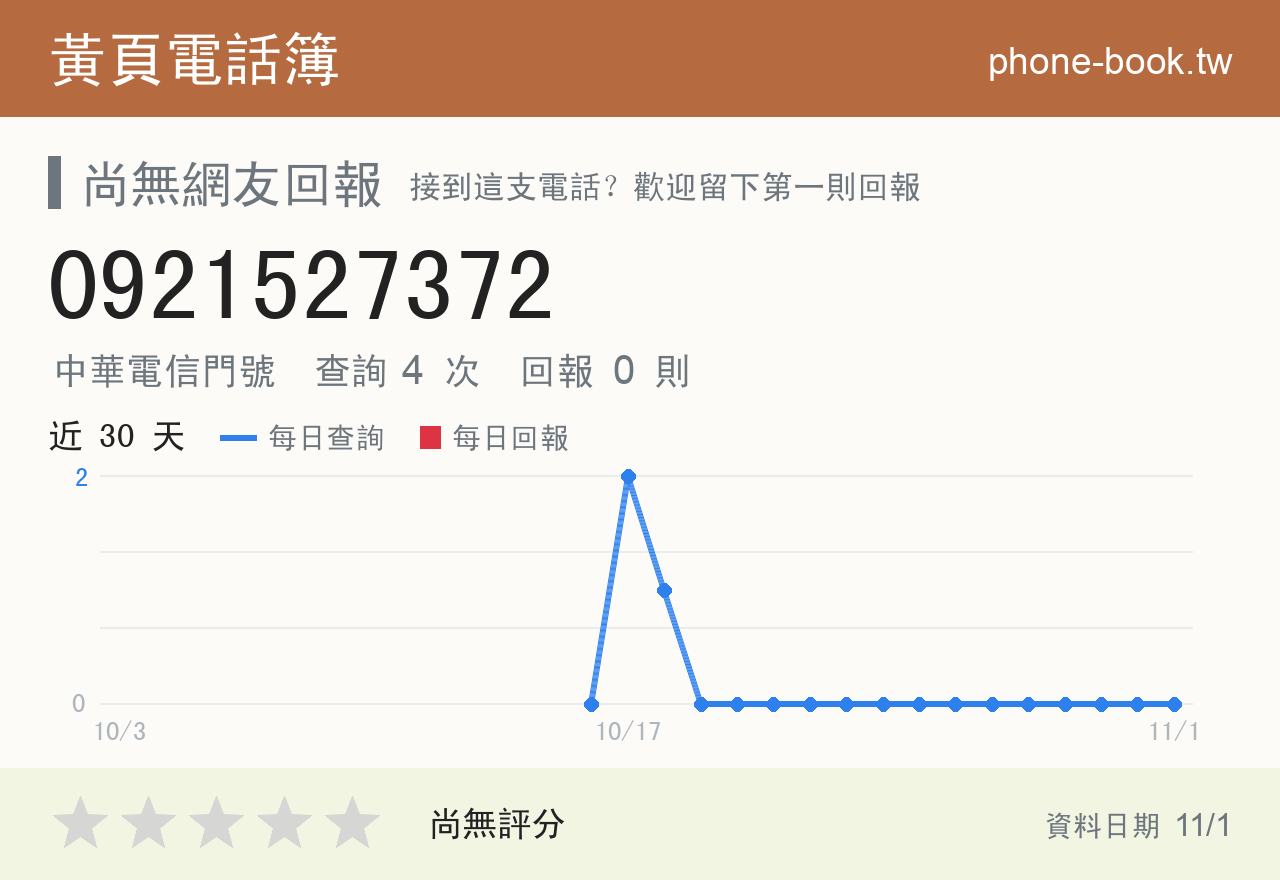 0921527372 評分卡：查詢 4 次、網友回報 0 則