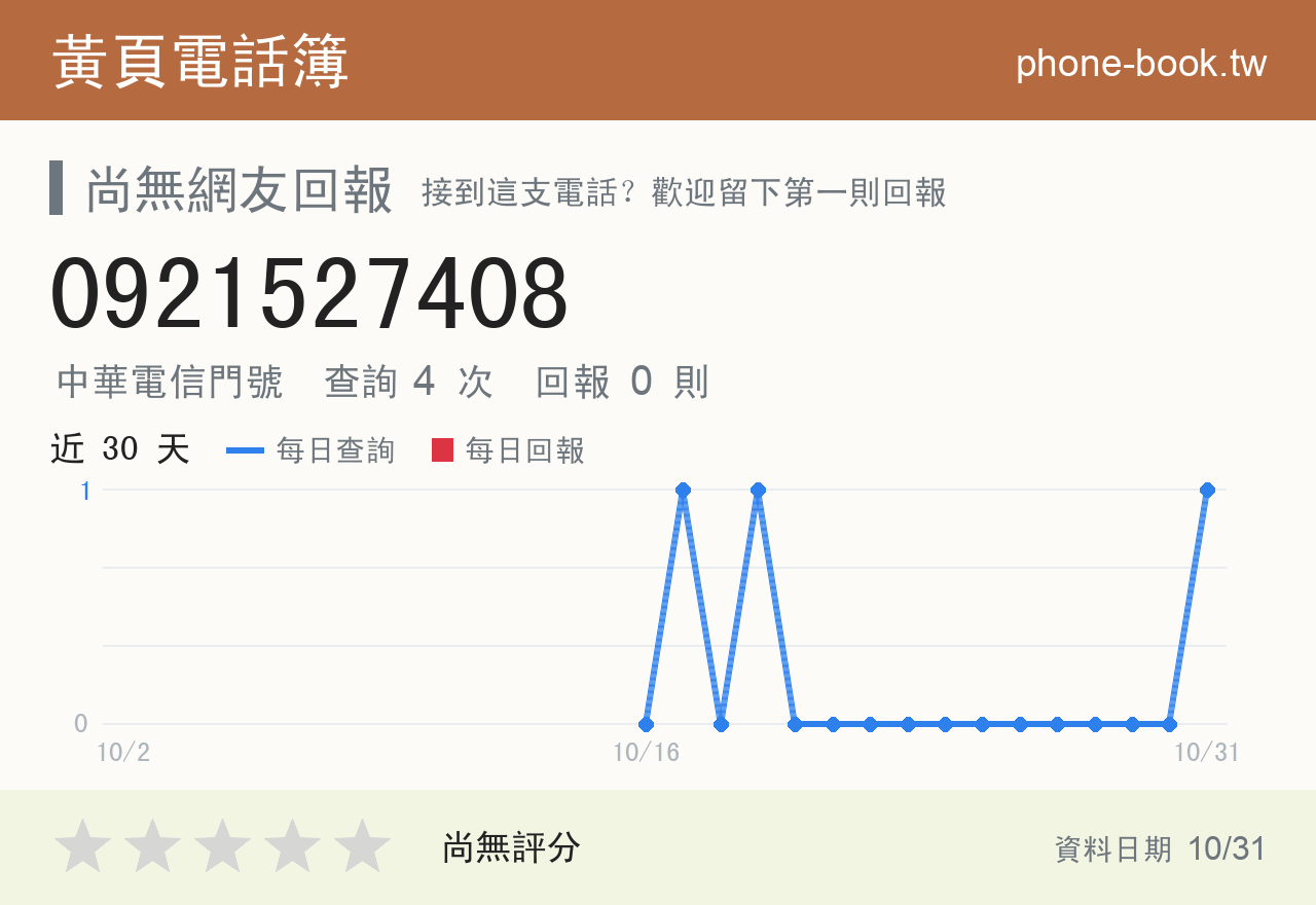 0921527408 評分卡：查詢 4 次、網友回報 0 則