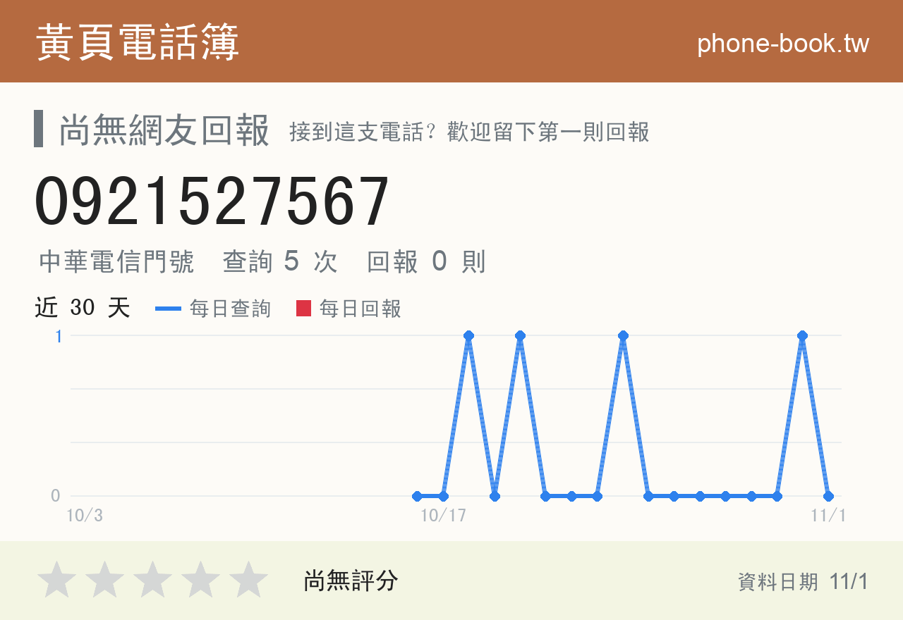 0921527567 評分卡：查詢 5 次、網友回報 0 則