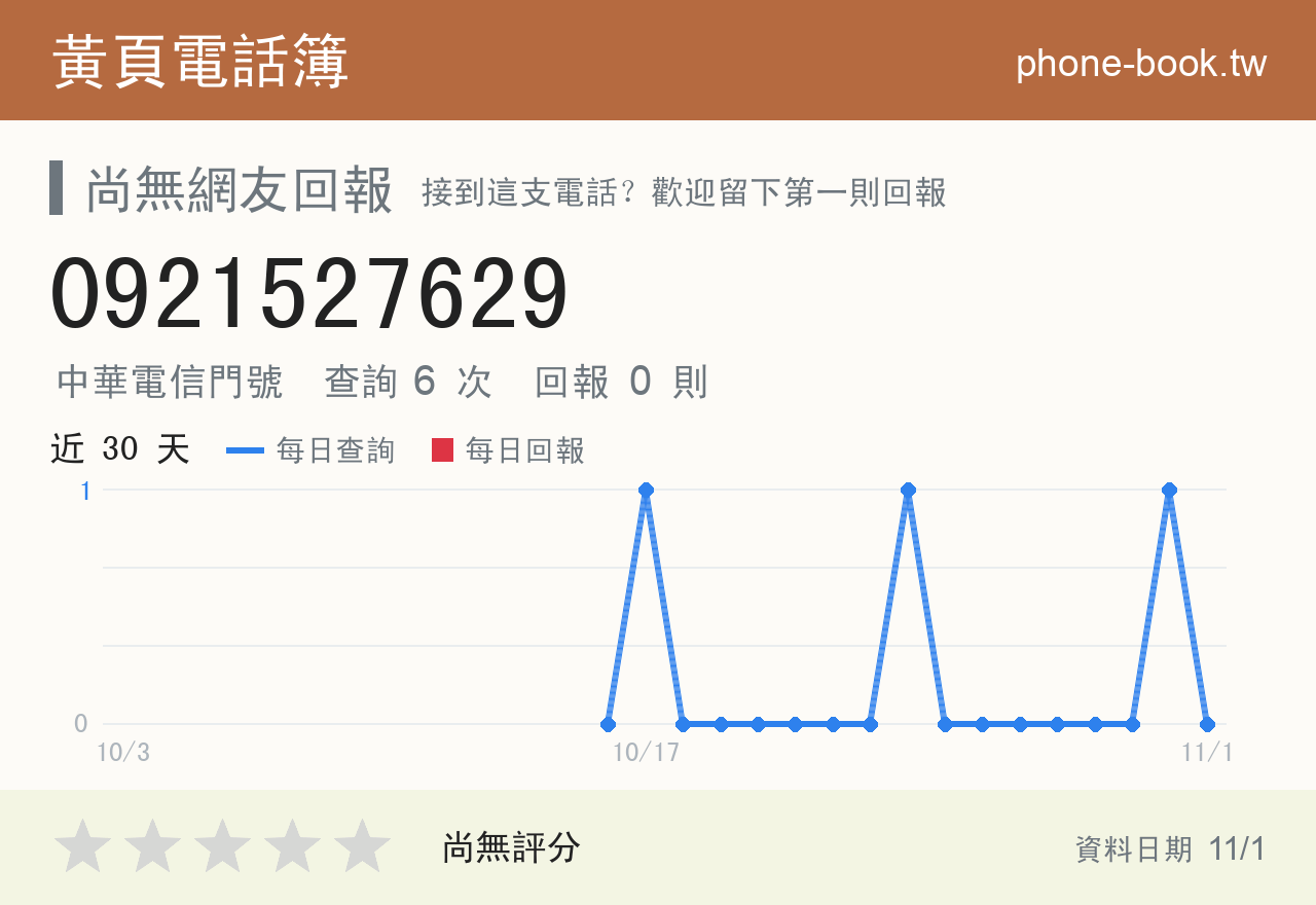 0921527629 評分卡：查詢 6 次、網友回報 0 則